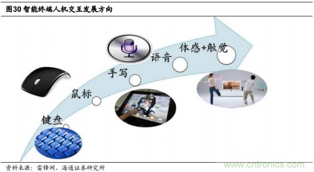拆解蘋果/三星/小米/一加，從馬達技術(shù)看觸覺反饋的差距
