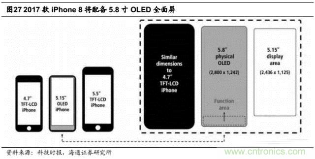 拆解蘋果/三星/小米/一加，從馬達技術(shù)看觸覺反饋的差距