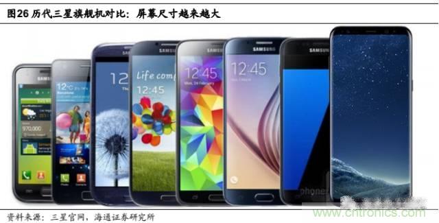 拆解蘋果/三星/小米/一加，從馬達技術(shù)看觸覺反饋的差距
