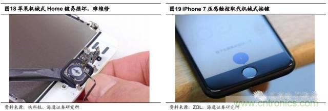 拆解蘋果/三星/小米/一加，從馬達技術(shù)看觸覺反饋的差距