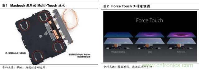 拆解蘋果/三星/小米/一加，從馬達技術(shù)看觸覺反饋的差距