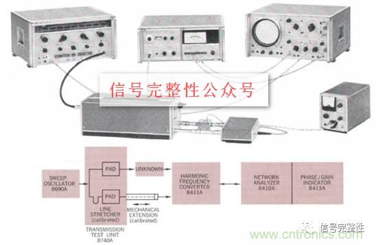五臺網(wǎng)絡分析儀“始祖”，你認識幾個？