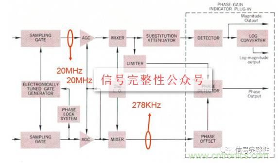 五臺網(wǎng)絡分析儀“始祖”，你認識幾個？