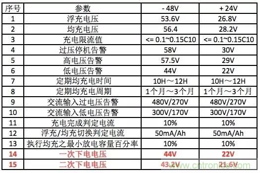 一次下電和二次下電到底有什么區(qū)別？ 如何操作？