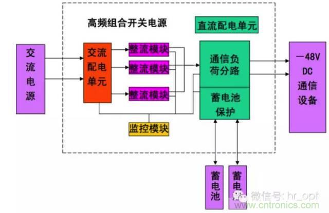 一次下電和二次下電到底有什么區(qū)別？ 如何操作？