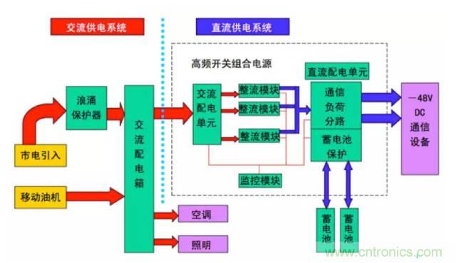 一次下電和二次下電到底有什么區(qū)別？ 如何操作？