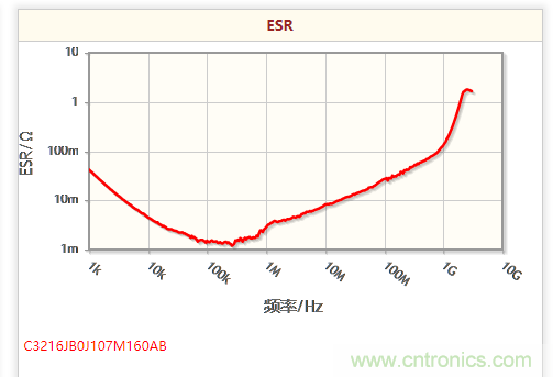 開關電源該如何選擇合適的電感？