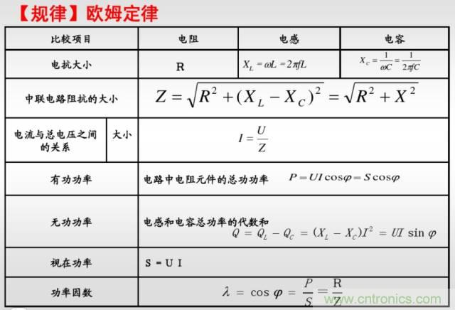 開關電源該如何選擇合適的電感？