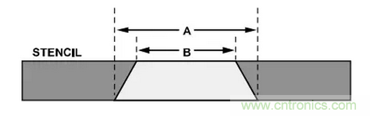 就這樣，從PCB移除PBGA封裝