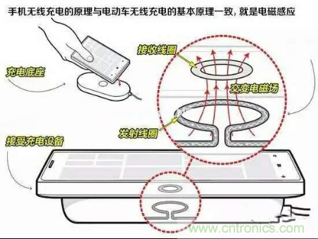 無線充電的普及距離我們還有多遠(yuǎn)？