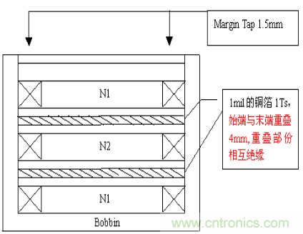 開關(guān)電源EMC知識經(jīng)驗超級總匯！