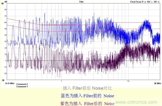 開關(guān)電源EMC知識經(jīng)驗超級總匯！