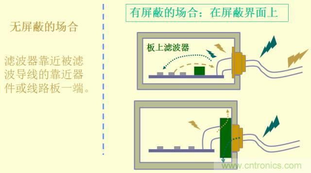 開關(guān)電源EMC知識經(jīng)驗超級總匯！