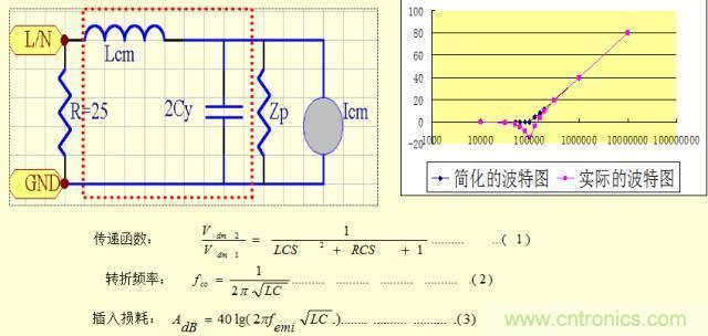 開關(guān)電源EMC知識經(jīng)驗超級總匯！