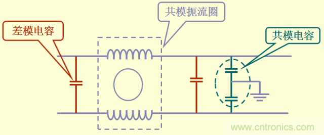 開關(guān)電源EMC知識經(jīng)驗超級總匯！