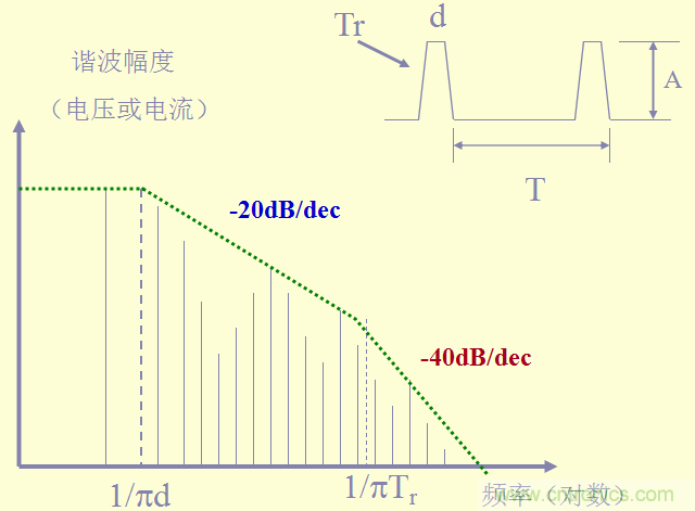 開關(guān)電源EMC知識經(jīng)驗超級總匯！