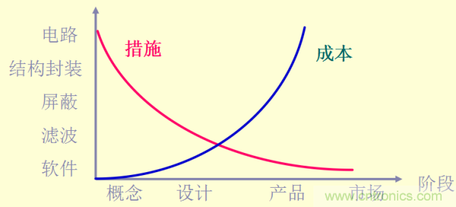 開關(guān)電源EMC知識經(jīng)驗超級總匯！