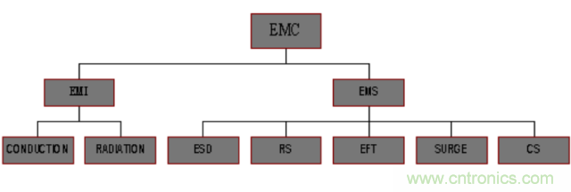 開關(guān)電源EMC知識經(jīng)驗超級總匯！
