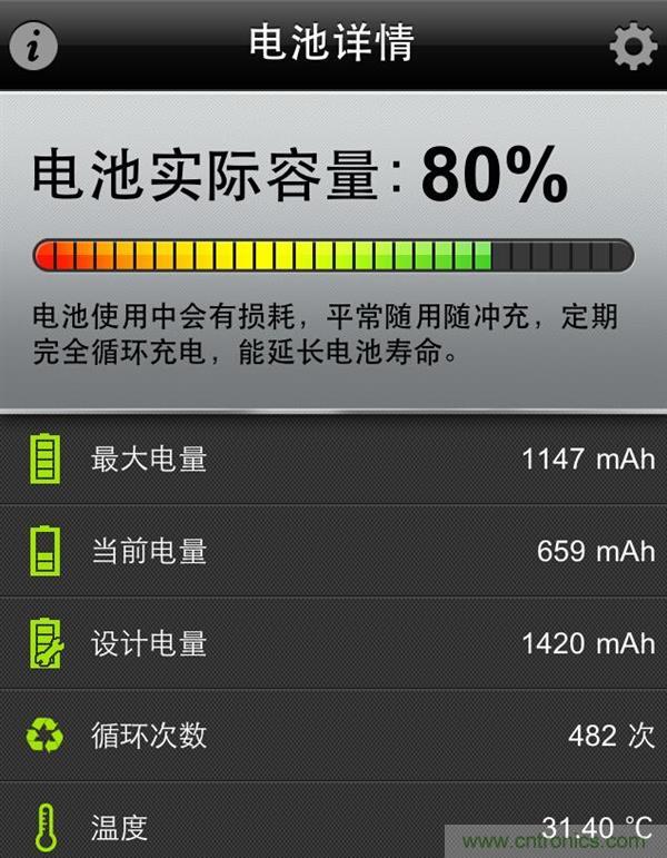 鋰電池對比鉛酸電池，那種電池更適合電動車？