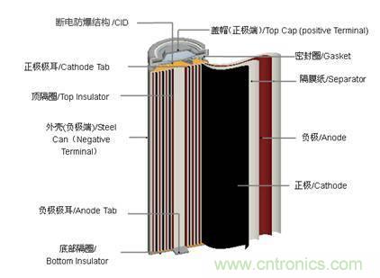 鋰電池對比鉛酸電池，那種電池更適合電動車？