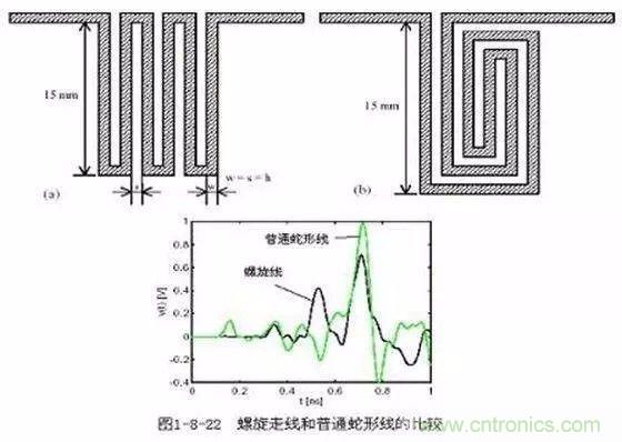 PCB三種特殊走線(xiàn)技巧，你都get到了嗎？