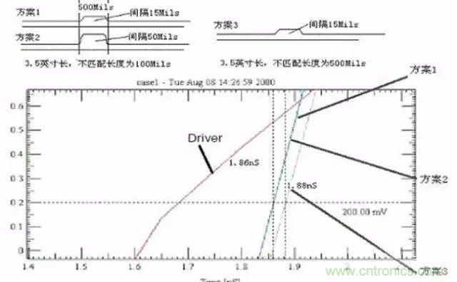 PCB三種特殊走線(xiàn)技巧，你都get到了嗎？