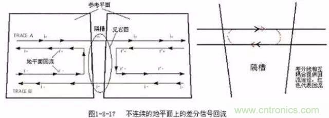 PCB三種特殊走線(xiàn)技巧，你都get到了嗎？