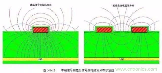 PCB三種特殊走線(xiàn)技巧，你都get到了嗎？