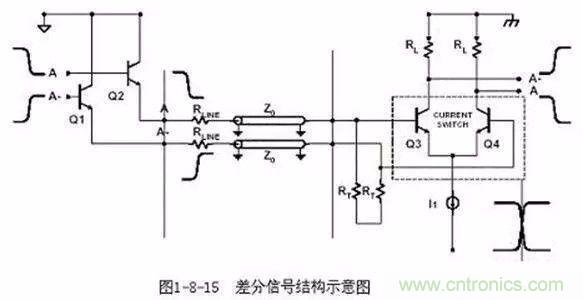 PCB三種特殊走線(xiàn)技巧，你都get到了嗎？