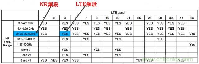 從VoLTE到VoNR，5G怎樣提供語(yǔ)音業(yè)務(wù)？