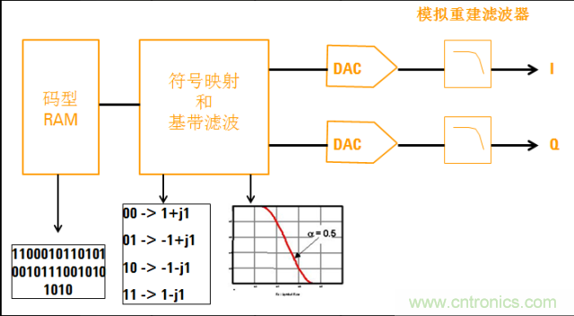 圖文并茂，一文讀懂信號源