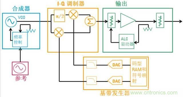 圖文并茂，一文讀懂信號源