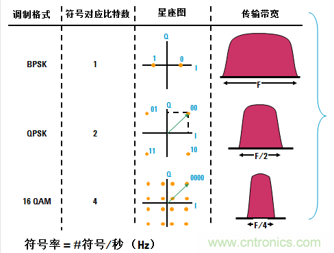 圖文并茂，一文讀懂信號源
