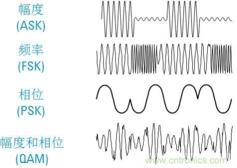 圖文并茂，一文讀懂信號源