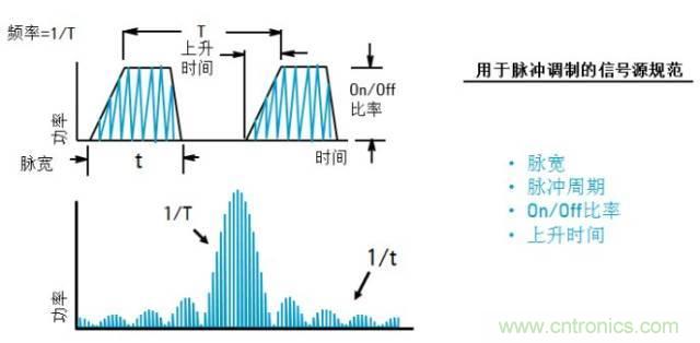 圖文并茂，一文讀懂信號源