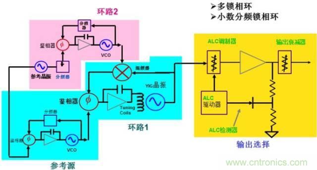 圖文并茂，一文讀懂信號源