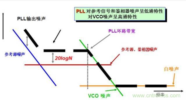 圖文并茂，一文讀懂信號源