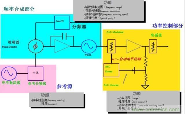 圖文并茂，一文讀懂信號源