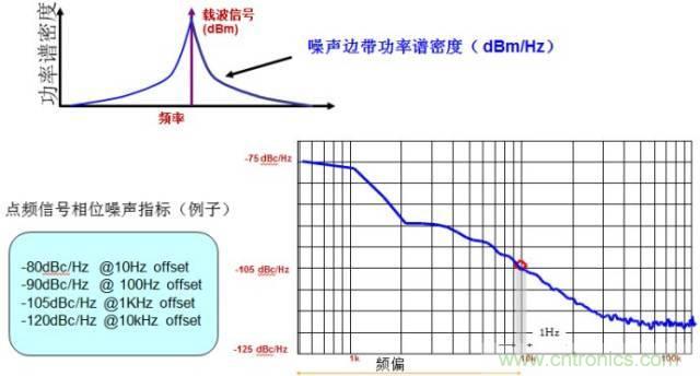圖文并茂，一文讀懂信號源