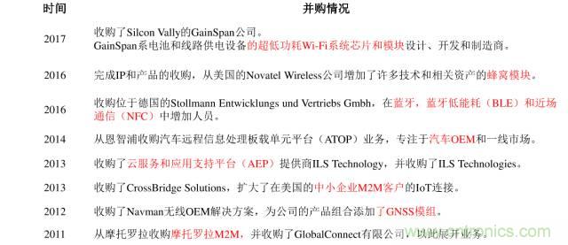 終于有人把無線通信模塊梳理清楚了！