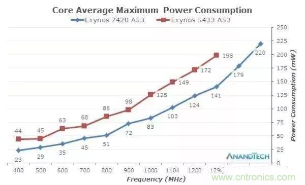 為什么CPU的頻率止步于4G？