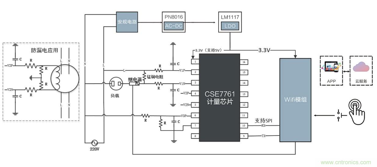 智能電器漏電保護(hù)，這樣設(shè)計(jì)更靠譜