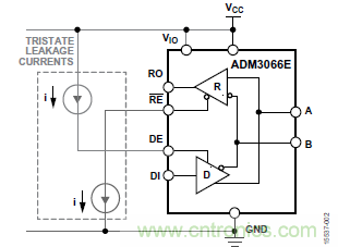 ADM3066E支持完全熱插拔，可實現(xiàn)無毛刺的PLC模塊插入
