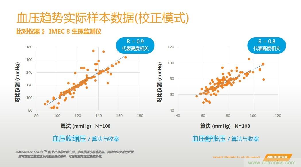 手機都能測心電圖了，看MTK如何在60秒內(nèi)測量6項生理數(shù)據(jù)