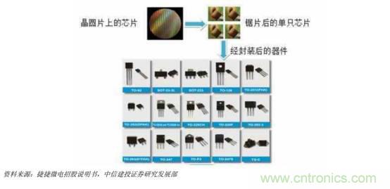 功率半導(dǎo)體，大漲價下的國產(chǎn)替代之路