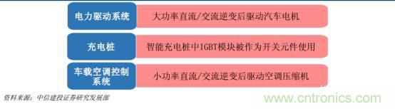 功率半導(dǎo)體，大漲價下的國產(chǎn)替代之路