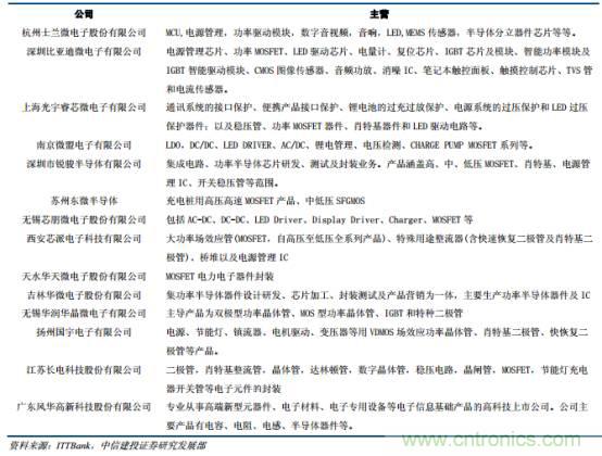 功率半導(dǎo)體，大漲價下的國產(chǎn)替代之路