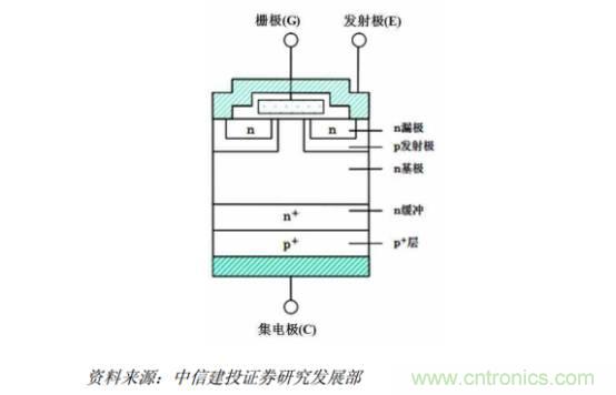 功率半導(dǎo)體，大漲價下的國產(chǎn)替代之路