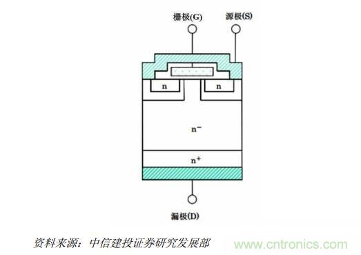 功率半導(dǎo)體，大漲價下的國產(chǎn)替代之路