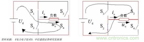 功率半導(dǎo)體，大漲價下的國產(chǎn)替代之路